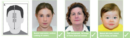 Ireland passport photo specification