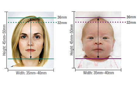Australian passport photo guidelines